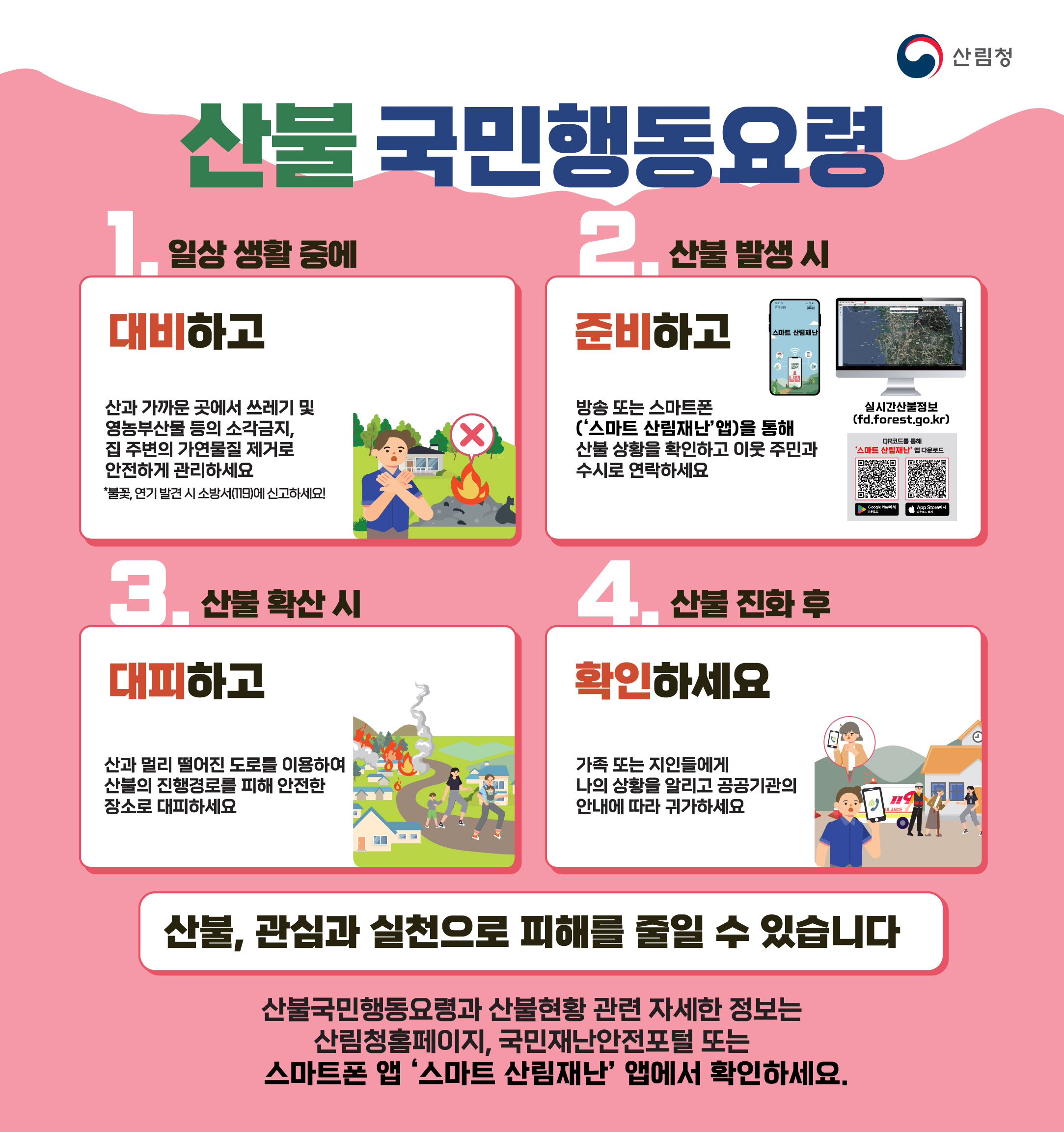 산불 국민행동요령