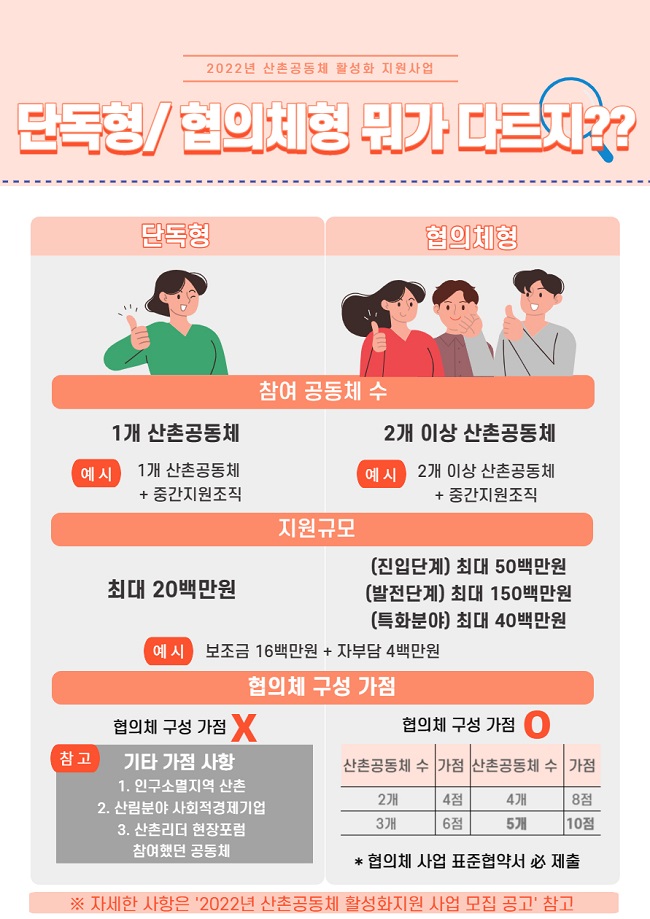 단독형, 협의체형 다른점