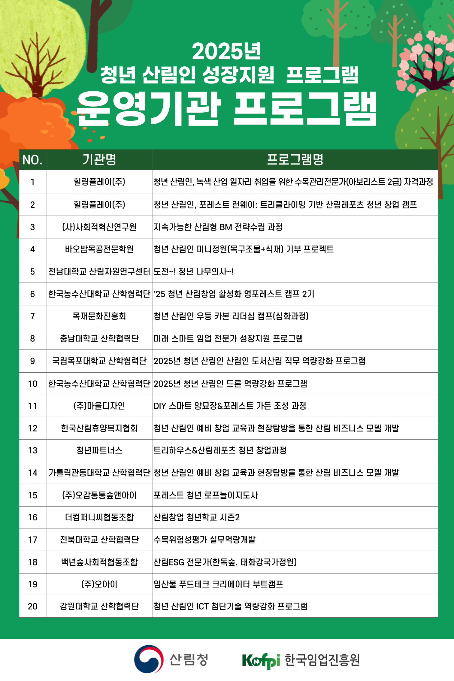 성장지원 프로그래 목록