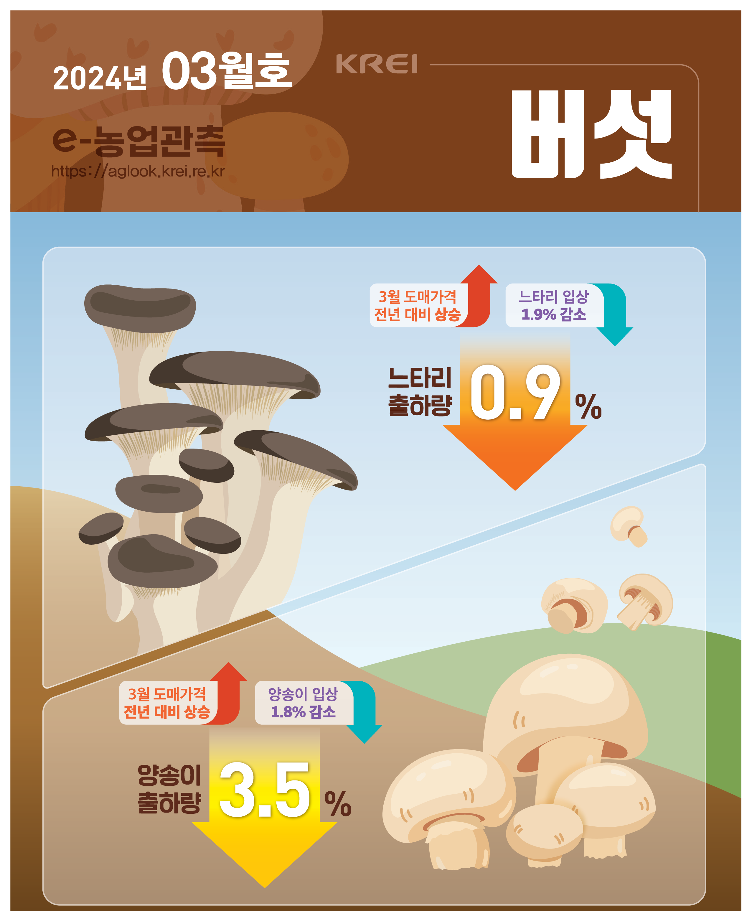 [버섯] 2024년 3월 관... 이미지