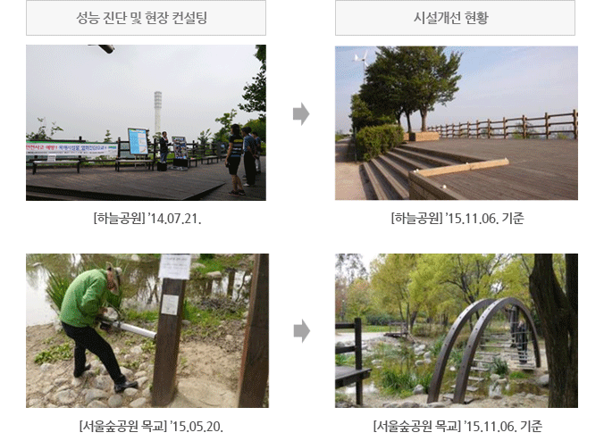 상좌 : 하늘공원 14.07.21 개설전 / 상우 : 하늘공원 15.11.06 개선후 / 하좌 : 서울숲공원 목교 15.05.20 개선전 / 하우 : 서울숲공원 목교 15.11.06 개선후