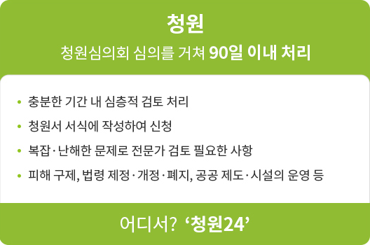 청원 / 청원심의회 심의를 거쳐 90일 이내 처리 / 충분한 기간 내 심층적 검토 처리, 청원서 서식에 작성하여 신청, 복잡·난해한 문제로 전문가 검토 필요한 사항, 피해 구제법령제정·폐지 공공제도·시설의 운영 등 / 어디서? 청원24