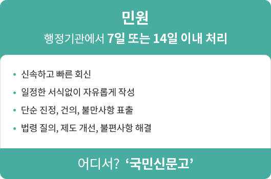 민원 / 행정기관에서 7일 또는 14일 이내 처리/ 신속하고 빠른 회신 , 일정한 서식없이 자유롭게 작성, 단순 진정 건의 불만사항 표출, 법령 질의제도개선 불편사항 해결 / 어디서? 국민신문고