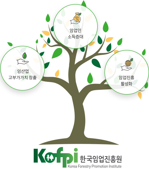 임산업 고부가가치 창출 , 임업인 소득증대, 임업진흥활성화, Kofpi한국임업진흥원