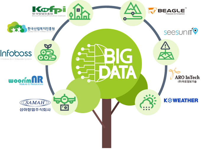 big data 이미지