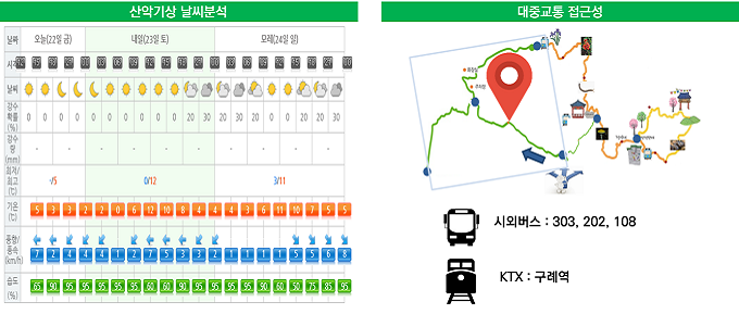 산악기상 날씨분석, 대주교통접근성 이미지