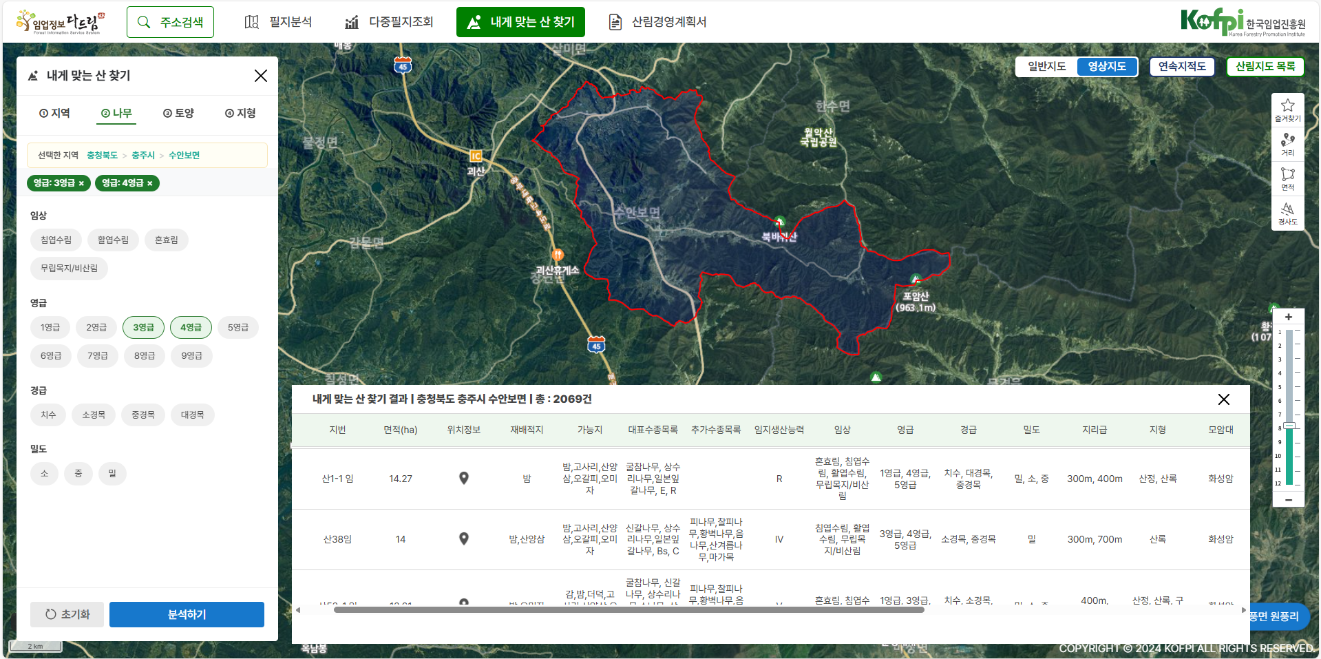 내게 맞는 산 찾기