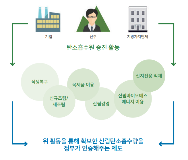 하단설명참조