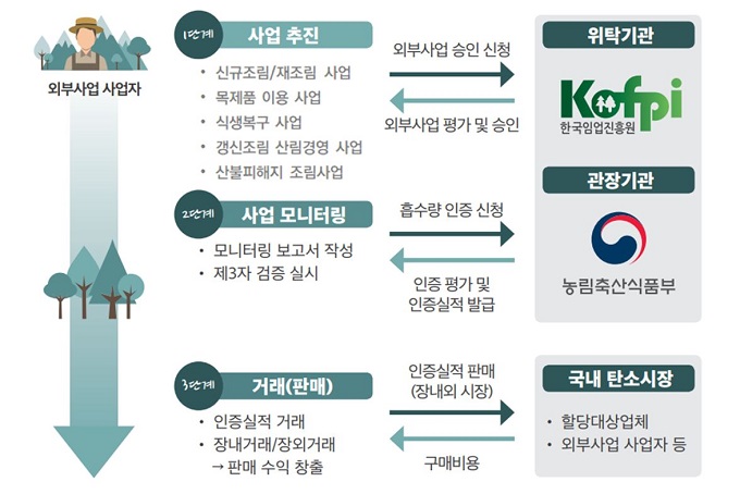 아래 텍스트 설명 참고