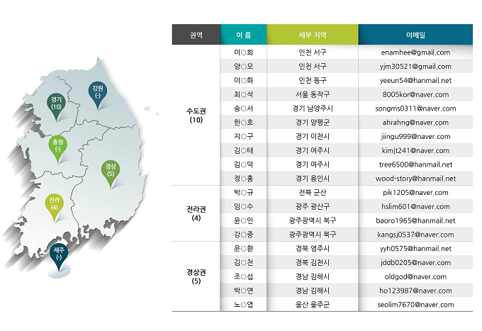 목재등급평가사 리스트